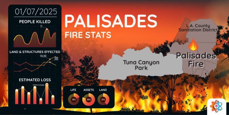 Palisades fire stats