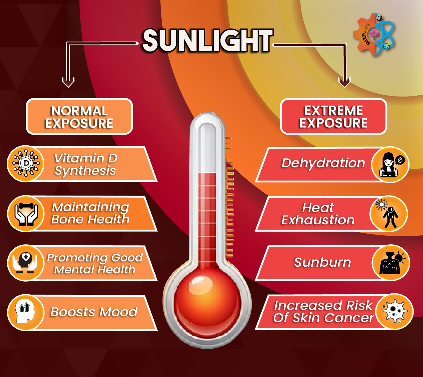 Summer Headaches: Is the Sun Damaging Your Brain?