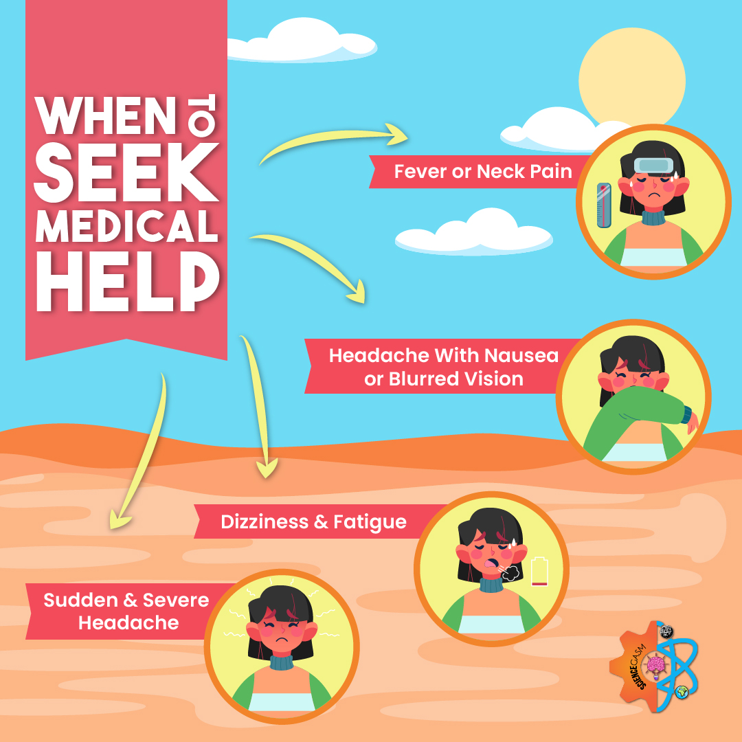 Infographic showing symptoms that require medical attention in hot weather: fever or neck pain, headache with nausea or blurred vision, dizziness and fatigue, sudden severe headache.