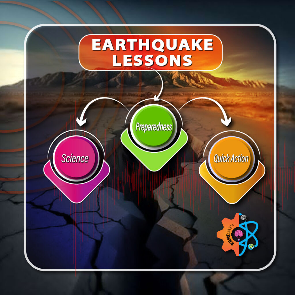 Earthquake lessons infographic showing science, preparedness, and quick action for earthquake safety awareness and disaster preparedness.