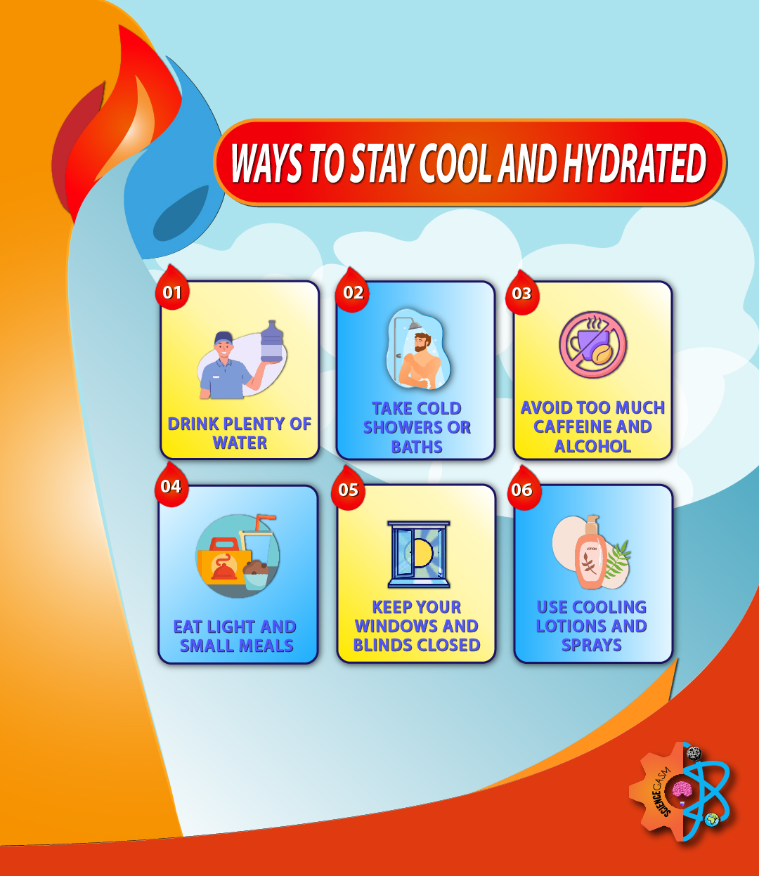 Infographic titled “Ways to Stay Cool and Hydrated.” It lists six tips with icons: 1) Drink plenty of water, 2) Take cold showers or baths, 3) Avoid too much caffeine and alcohol, 4) Eat light and small meals, 5) Keep your windows and blinds closed, 6) Use cooling lotions and sprays. Background includes sun, flame, and water drop design.