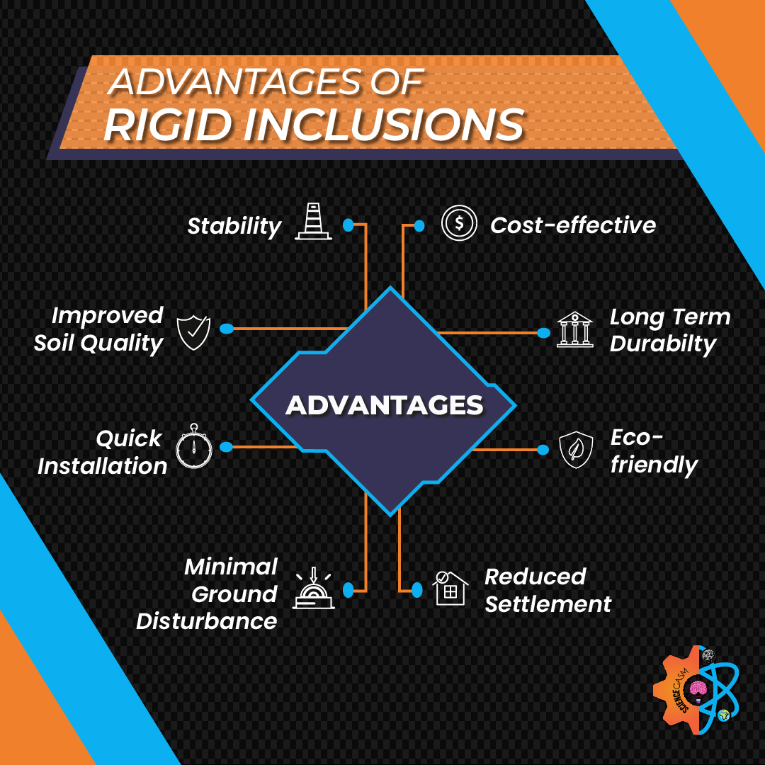 List of advantages of Rigid Inclusions.
