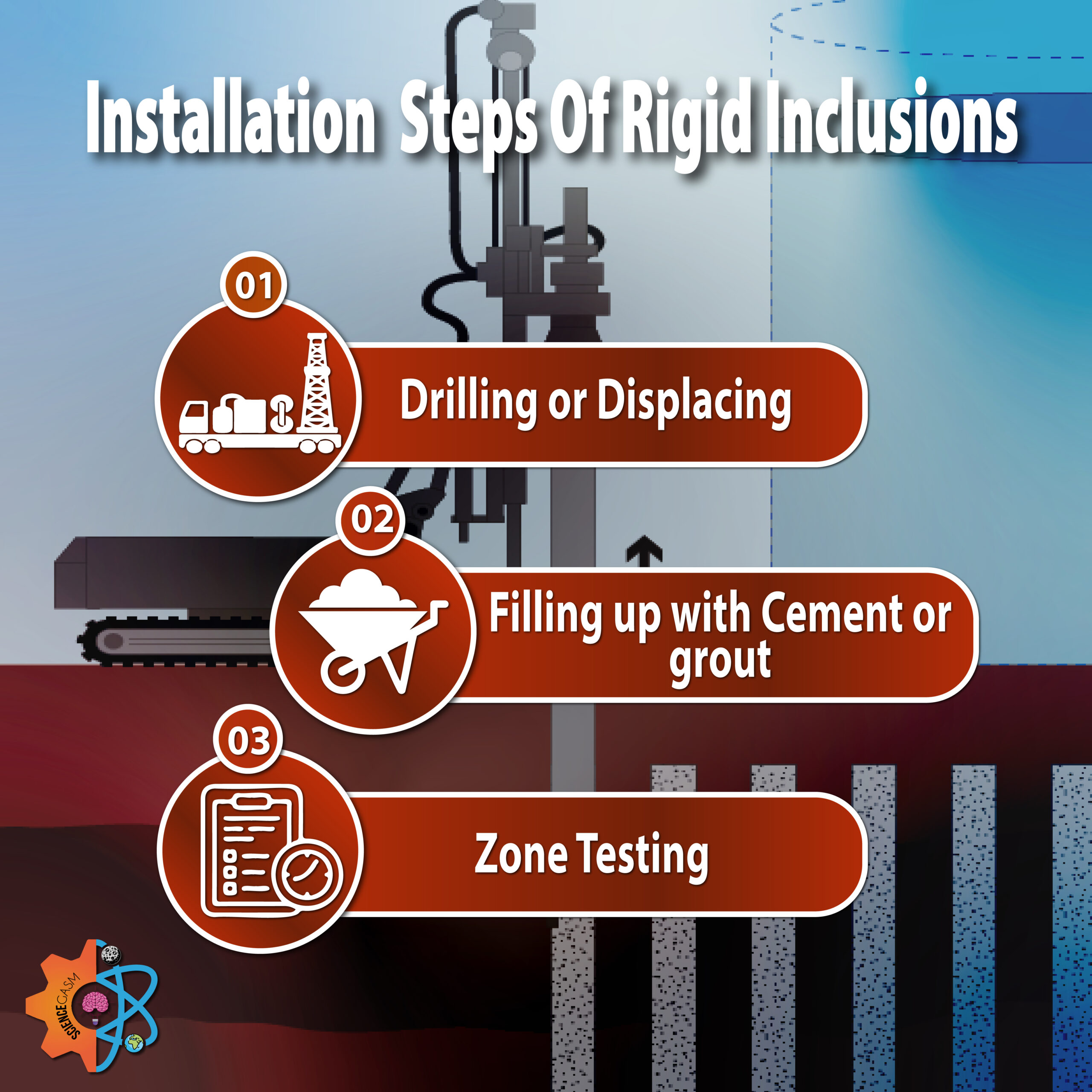 Steps of Installation of Rigid Inclusions