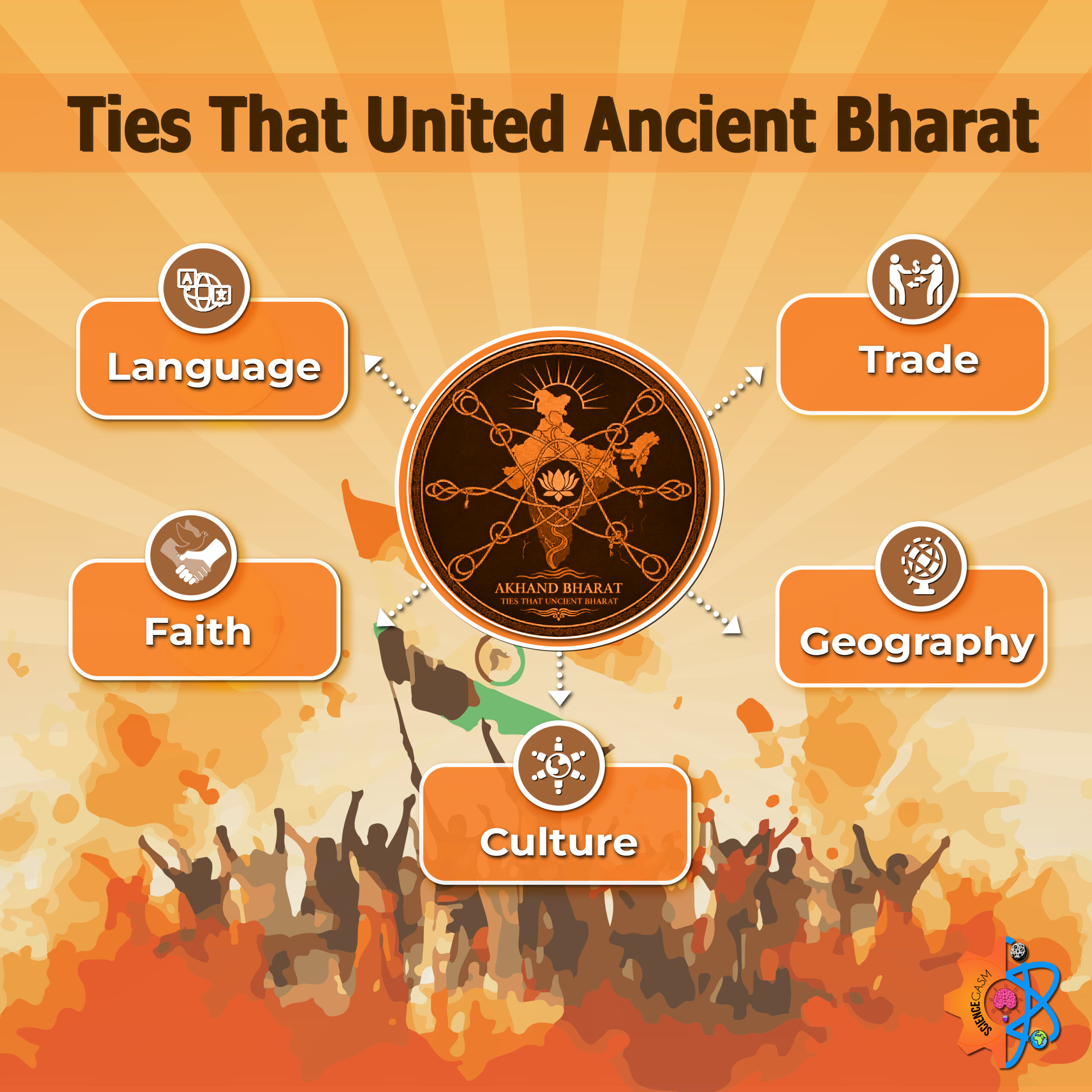 This image highlights the shared roots that strengthen the concept of Akhand Bharat. 