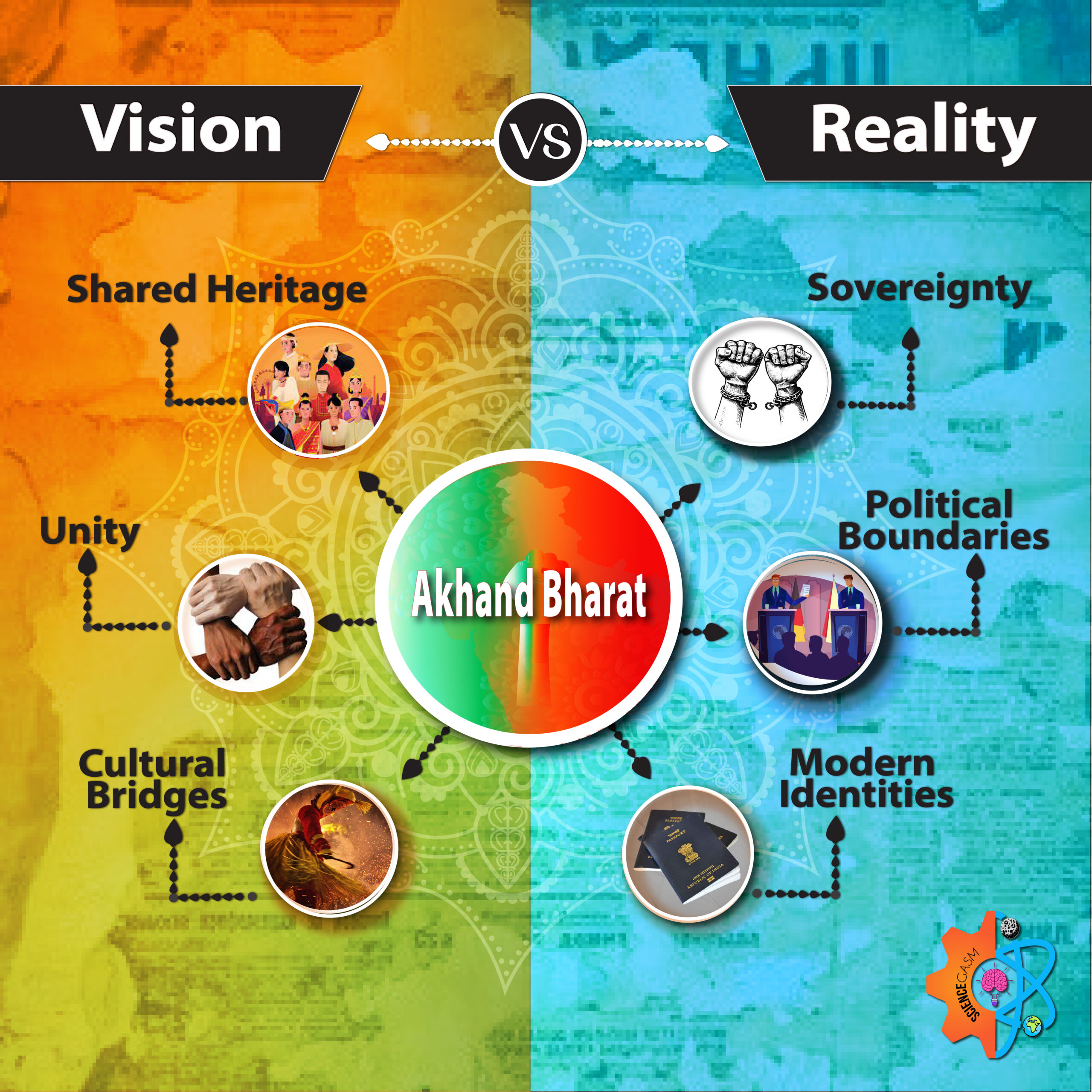 This image shows the comparison between the vision and reality of Akhand Bharat