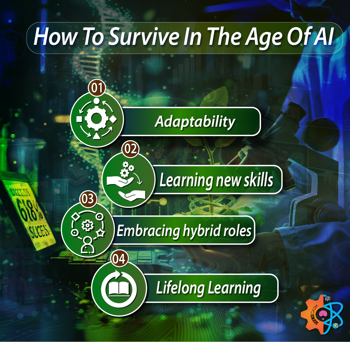 Infographic listing four strategies to thrive with AI: adaptability, new skills, hybrid roles, lifelong learning.