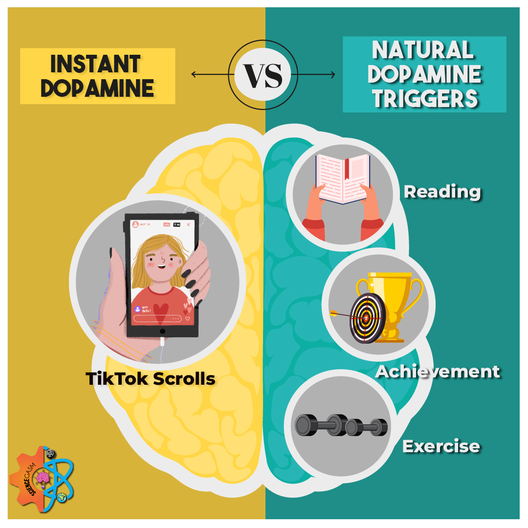 Graphic comparing TikTok scroll addiction to natural dopamine triggers like reading, achievement, and exercise.