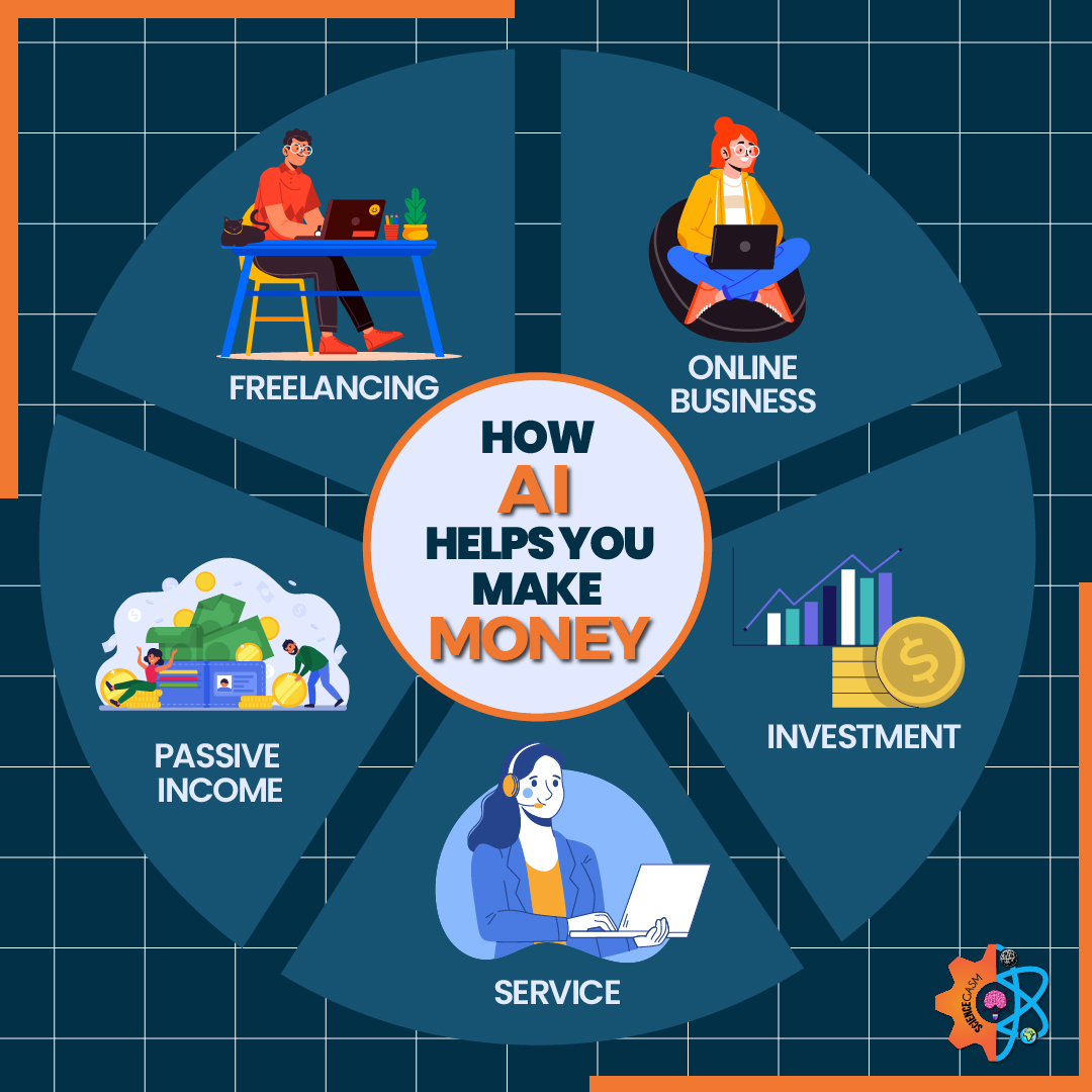 This image presents 5 ways you can make money using AI that include freelancing, online services, investments, etc.