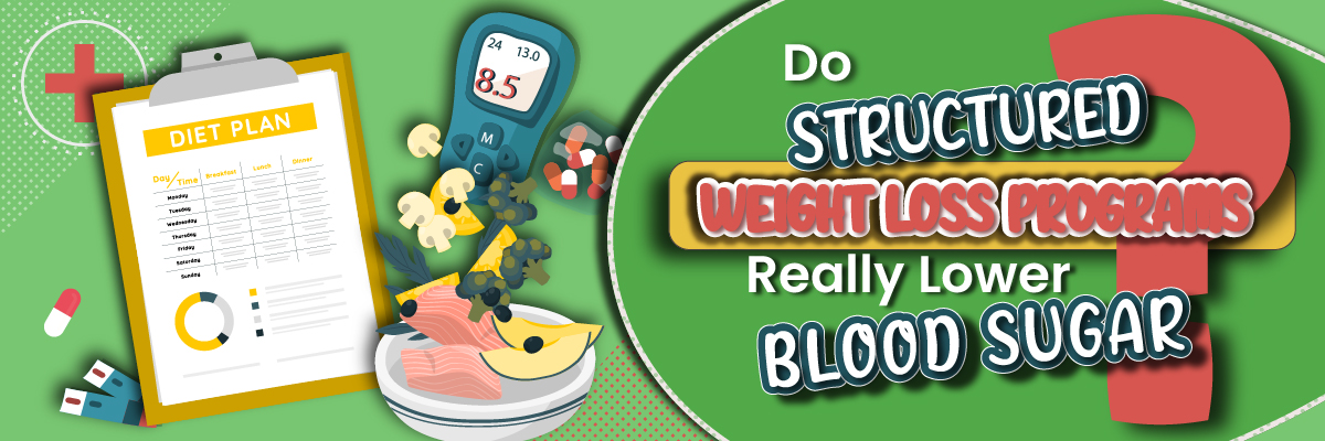 Infographic asking whether structured weight loss programs can help lower blood sugar levels, showing a diet plan, healthy foods, and a glucose monitor.