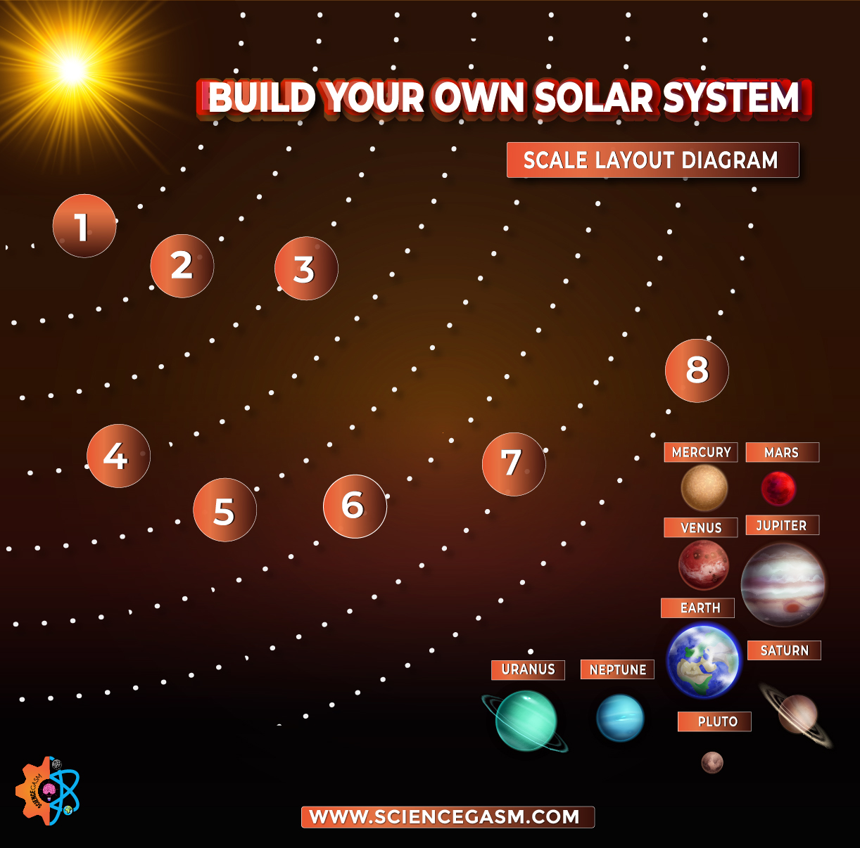 Printable solar system scale layout diagram showing the Sun and planets positioned in order for a hands-on STEM astronomy activity for children and students.