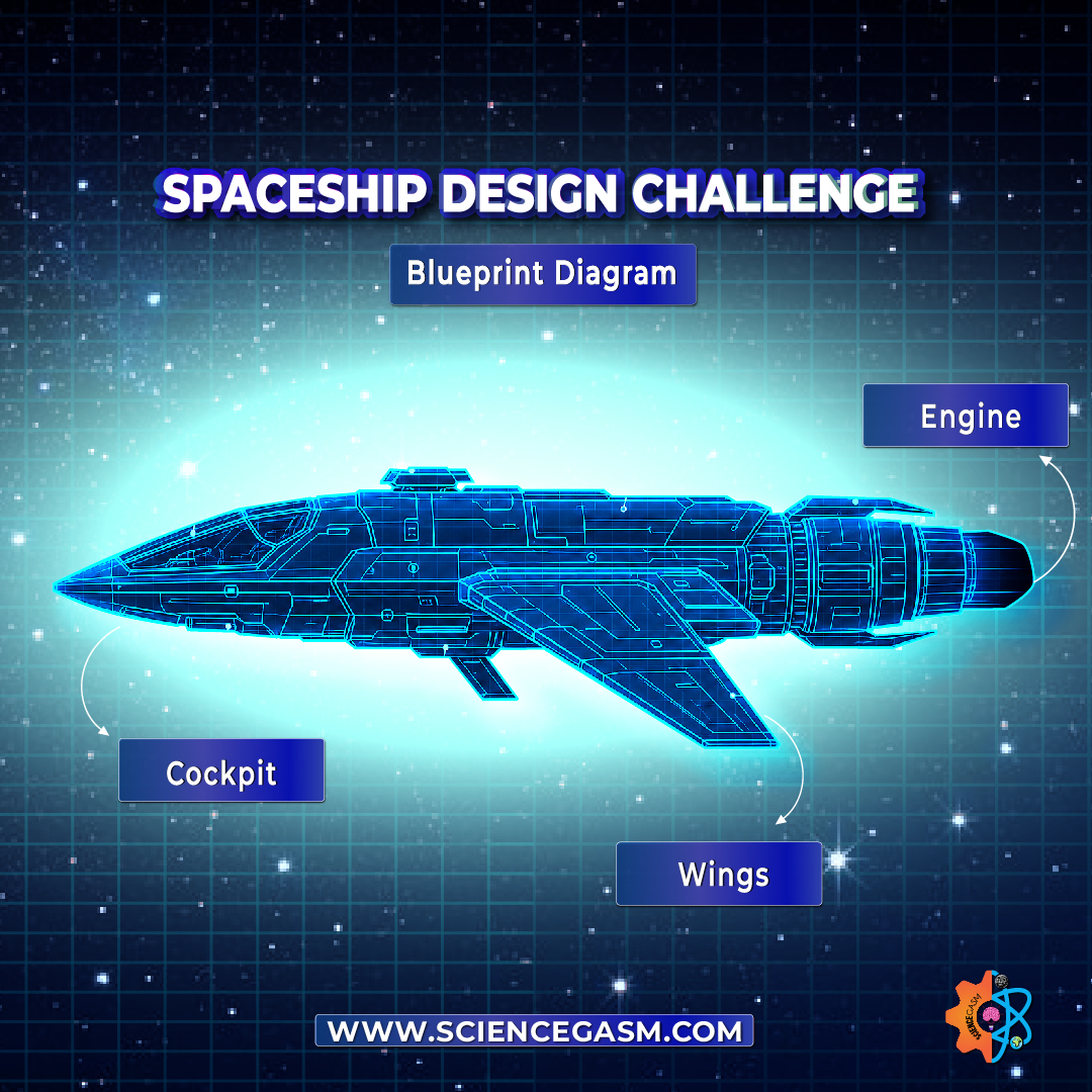 Futuristic spaceship blueprint diagram labeled with cockpit engine and wings