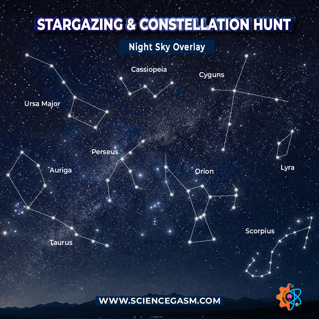 Night sky overlay showing labeled constellations including Orion and Cassiopeia