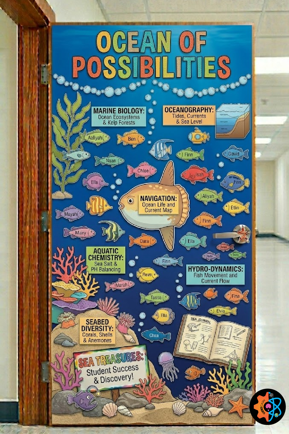 Ocean of Possibilities classroom door decoration featuring colorful fish labeled with student names swimming around a large ocean sunfish.