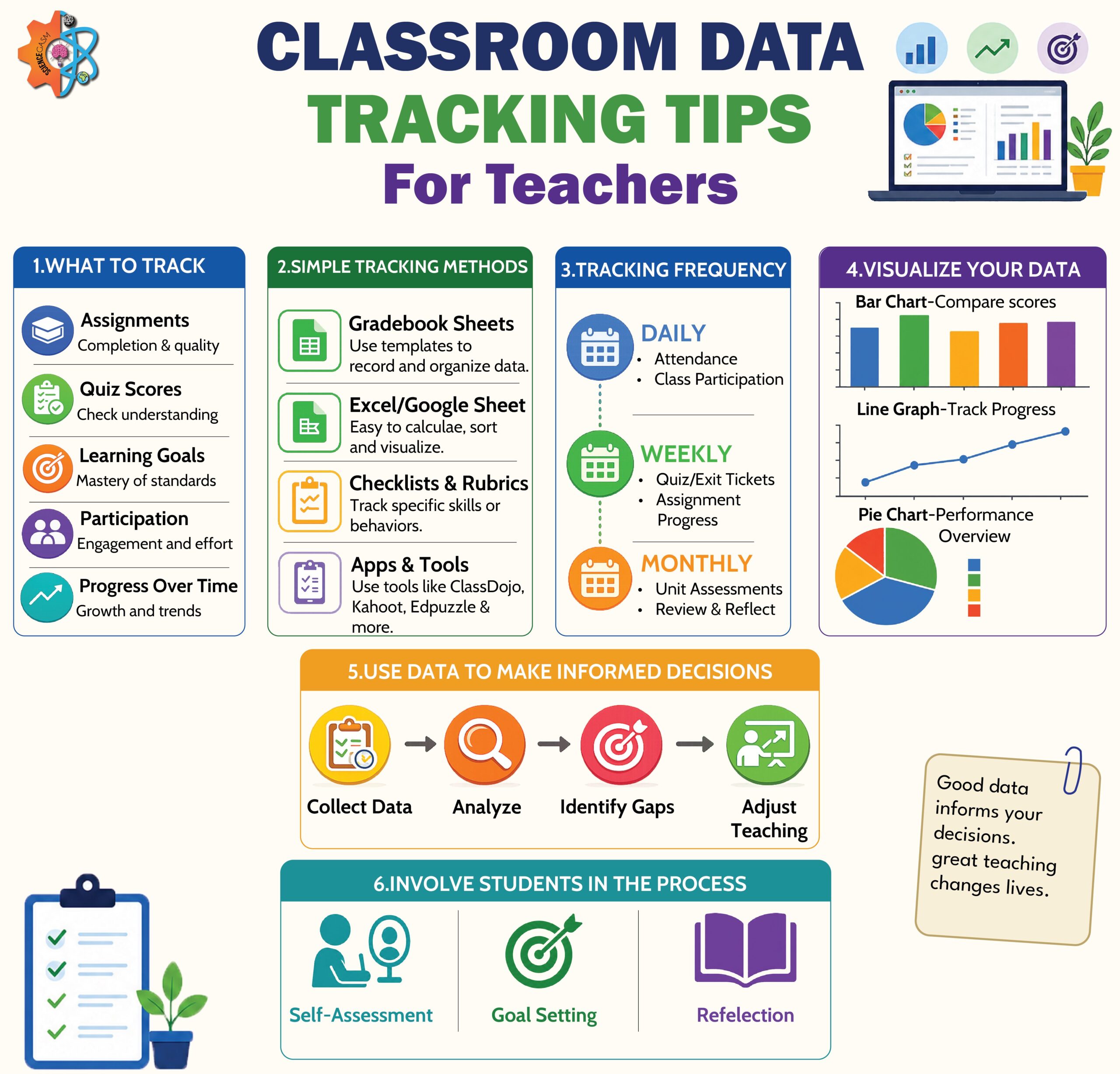 Classroom data tracking tips for teachers infographic showing student progress monitoring, gradebook methods, tracking frequency, and data visualization strategies