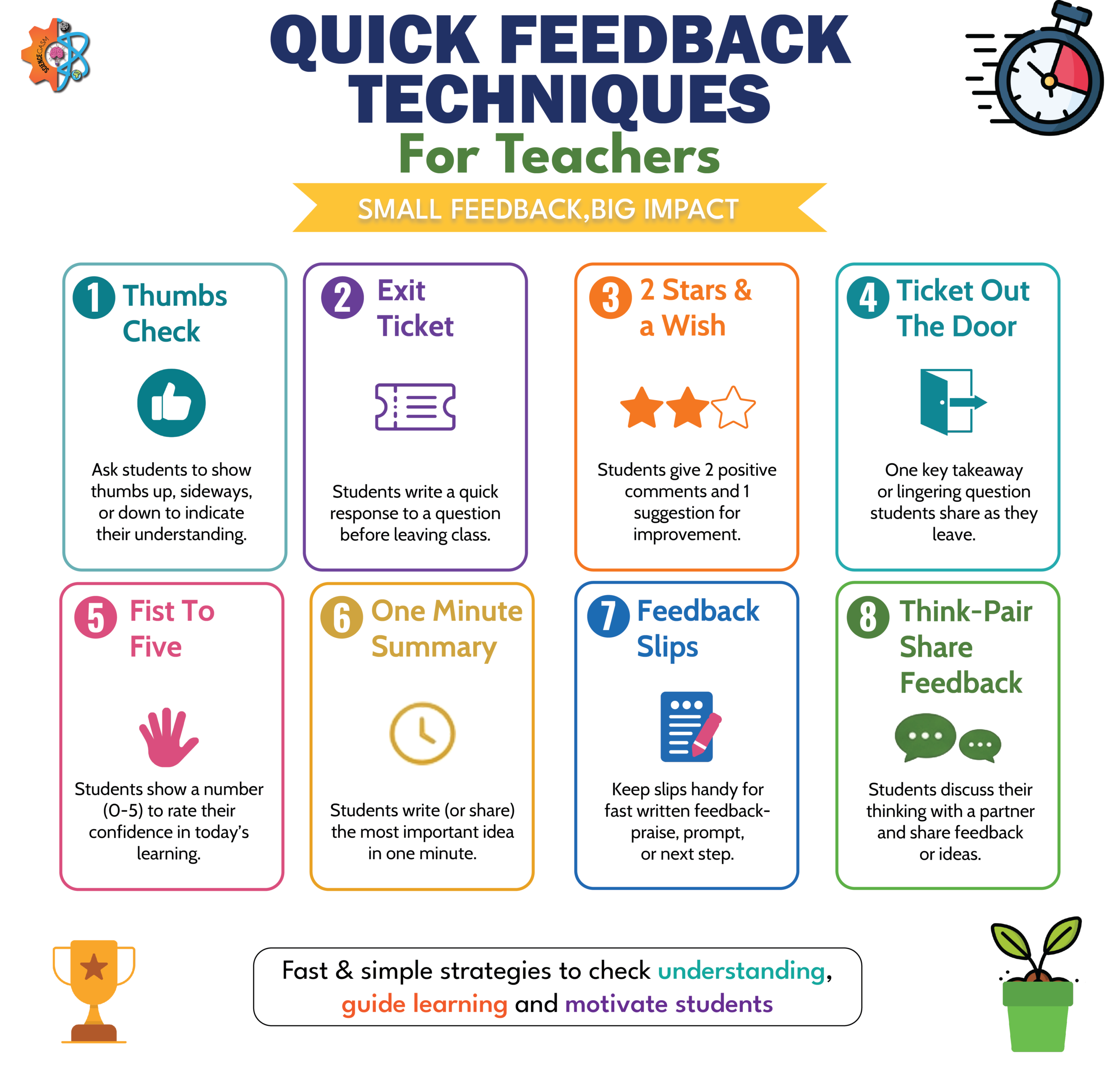 Quick feedback techniques for teachers infographic showing strategies like exit tickets, thumbs check, 2 stars and a wish, and think pair share