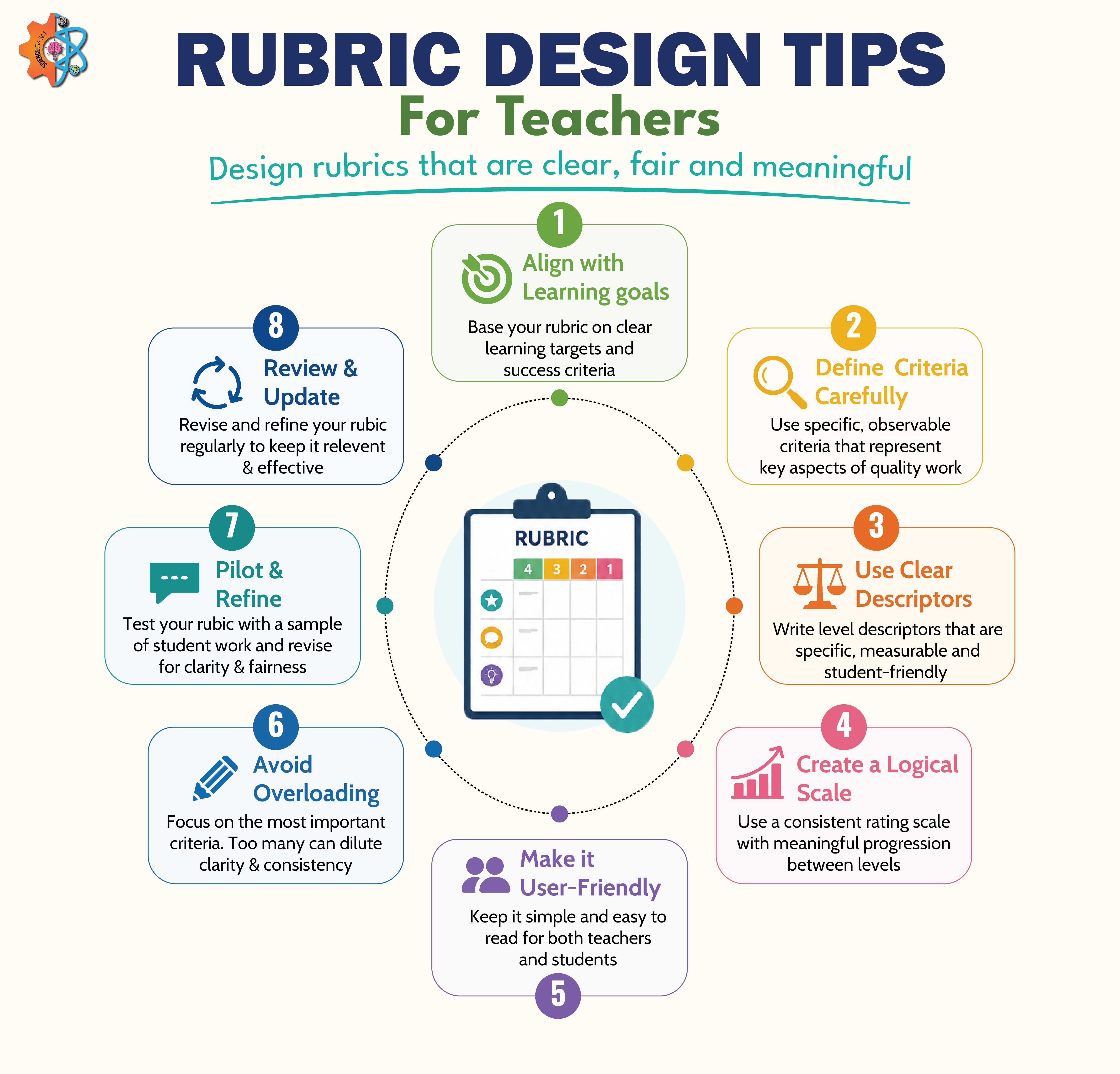 Rubric design tips for teachers infographic showing steps like aligning learning goals, defining criteria, using descriptors, and creating grading scales